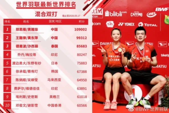 如何获得冠军的9200分世界排名积分？