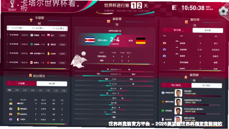 预测模型与算法