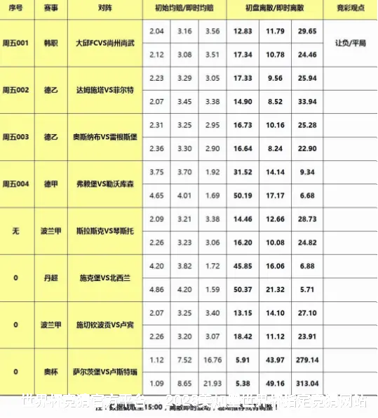 历史命中率展示
